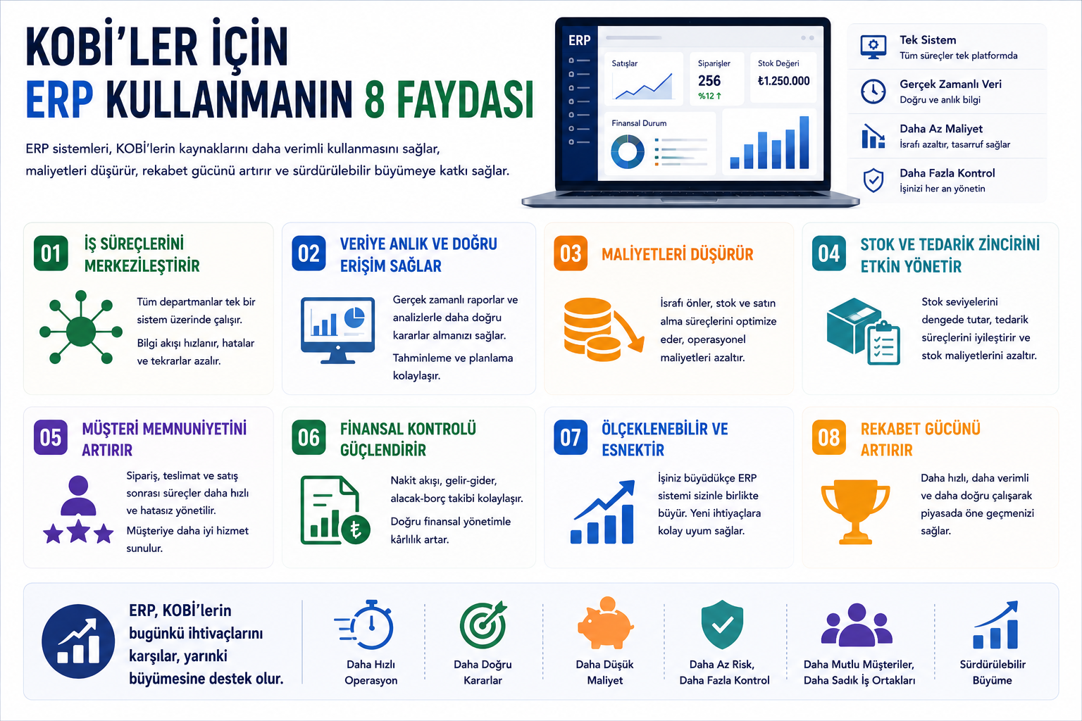 KOBİ&rsquo;ler İ&ccedil;in ERP Kullanmanın 8 Faydası: Rekabette &Ouml;ne Ge&ccedil;in