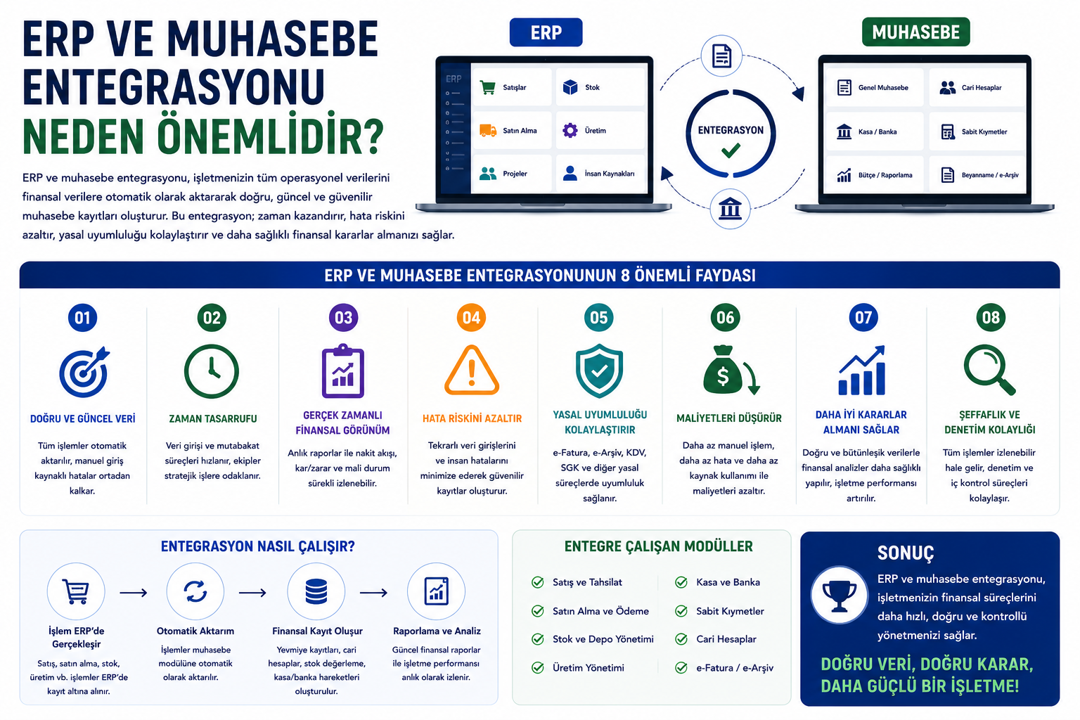 ERP ve Muhasebe Entegrasyonu Neden &Ouml;nemlidir? Operasyonun Paraya D&ouml;n&uuml;şt&uuml;ğ&uuml; Nokta