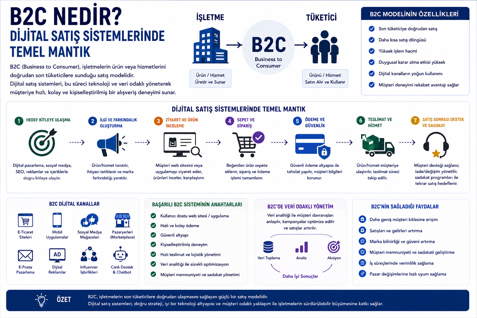 B2C Nedir? Dijital Satış Sistemlerinde Temel Mantık ve Yol Haritası