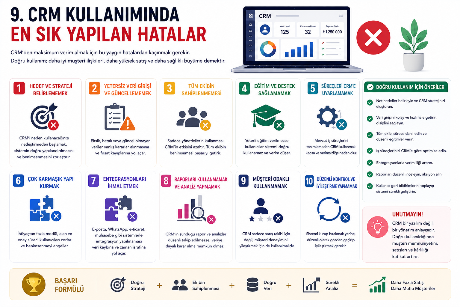 CRM Kullanımında En Sık Yapılan Hatalar: Yatırımınızın Çöp Olmasını Nasıl Engellersiniz?