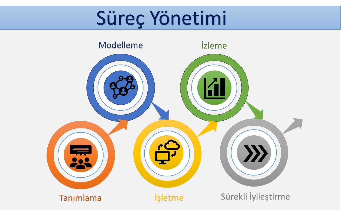 Süreç Yazılımları ve İş Akışı Otomasyonu - Detay 3